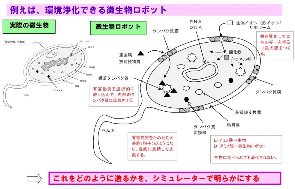 vortex of entropy takeshi ishida 石田武志 laboratory to elucidate the basic principles from the emergence of life to the rise of civilization